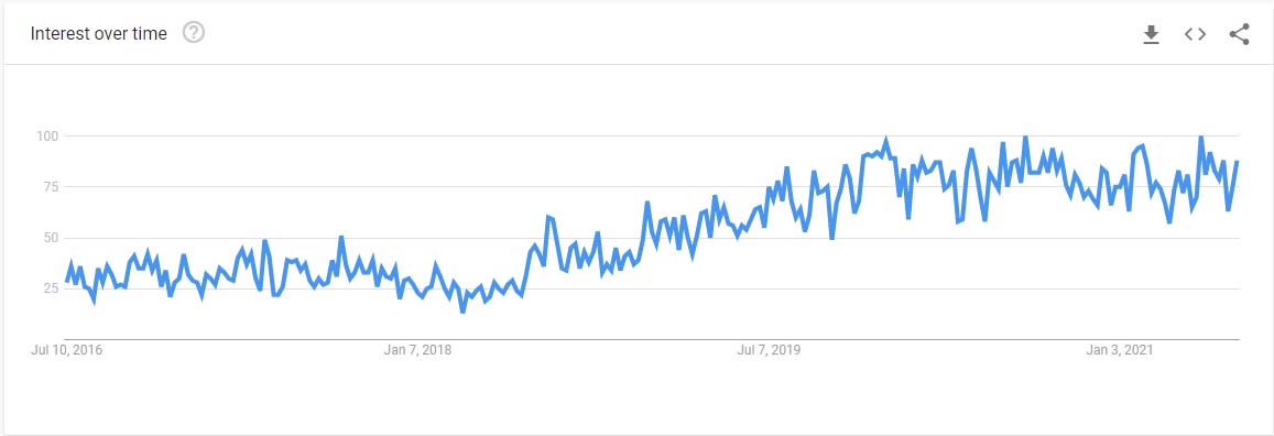 Think SEO is dead in 2021? Think Again
