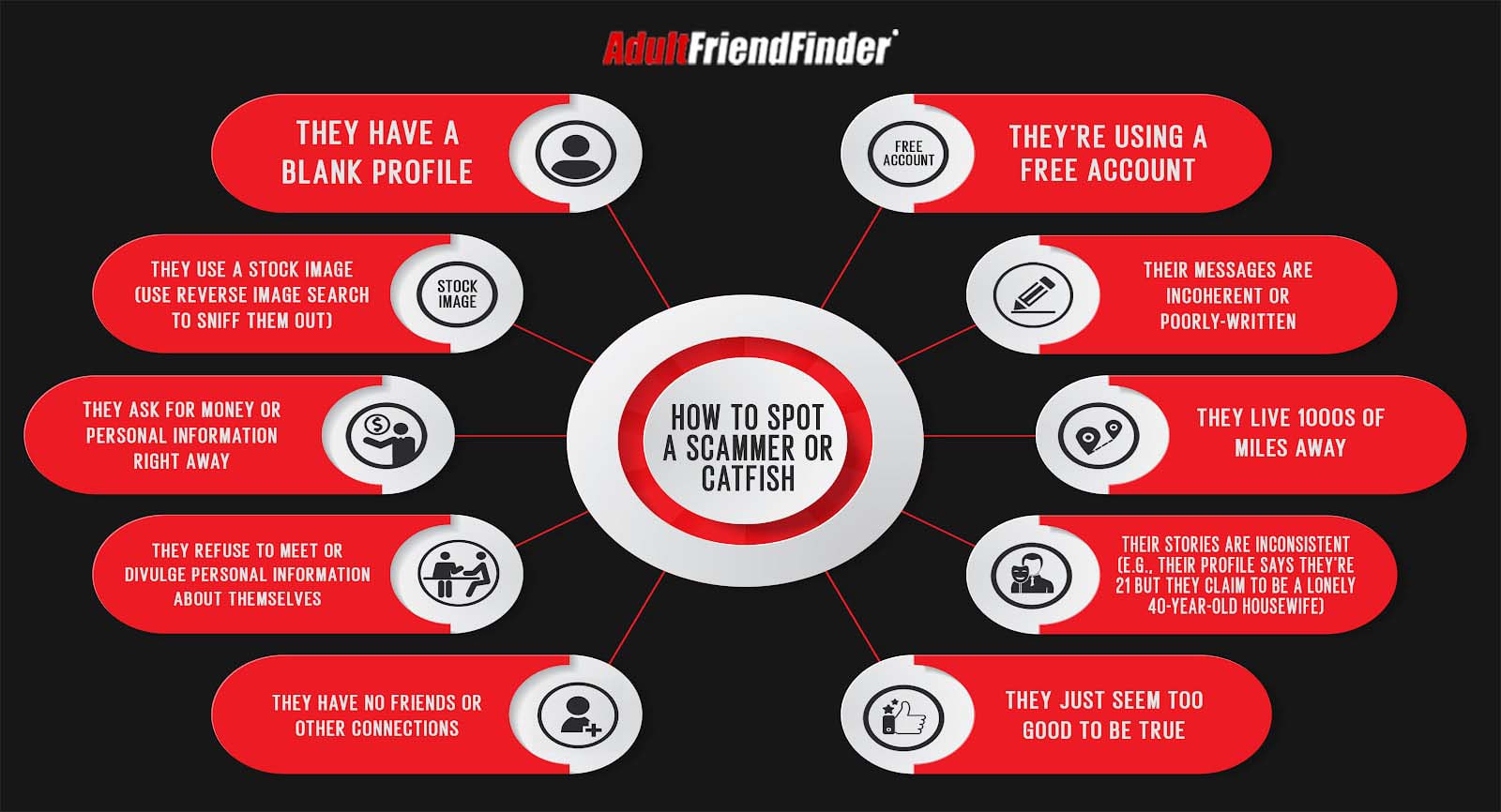 Adultfriendfinder review, is it still worth It in 2022?: pros & cons