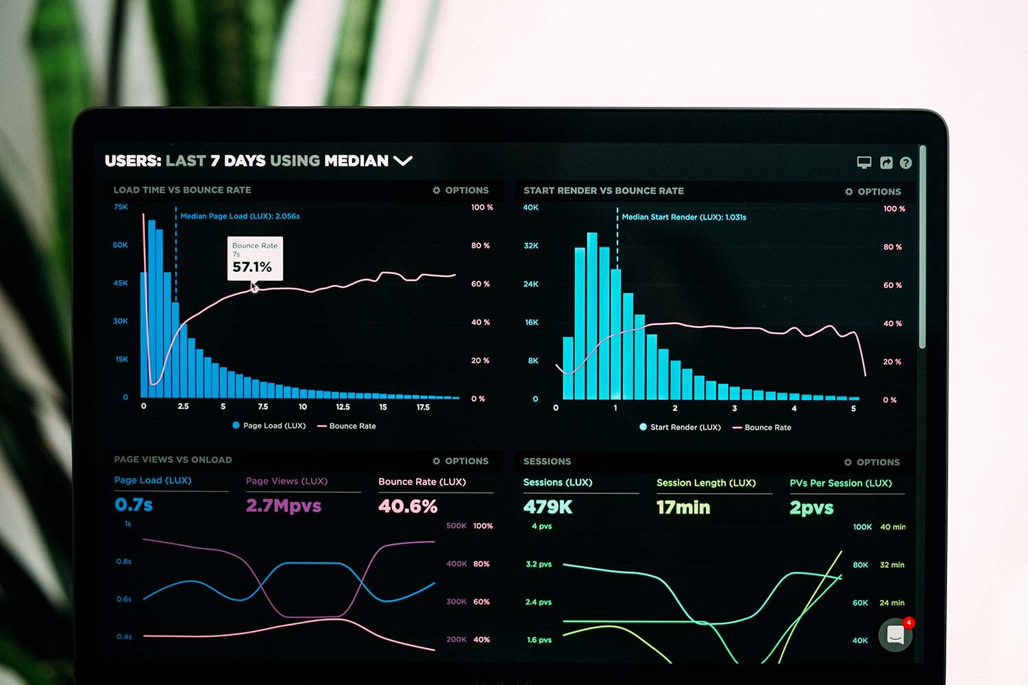 Spreading The Word To Thousands: How Do Artists Get Website Visitors?