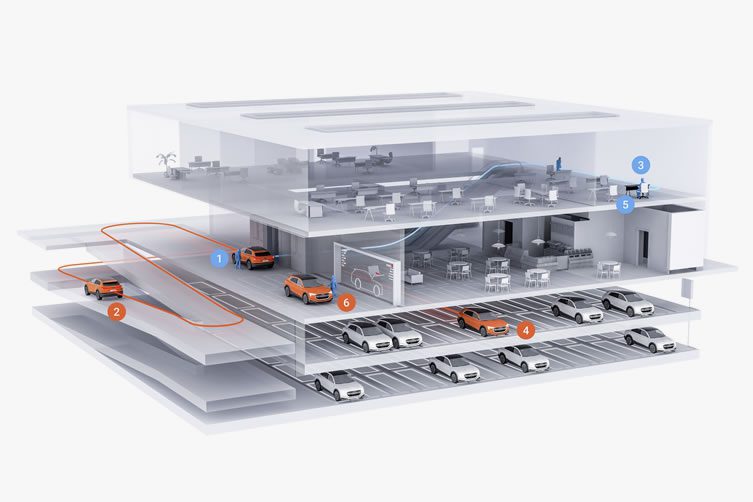 Piloted parking concept