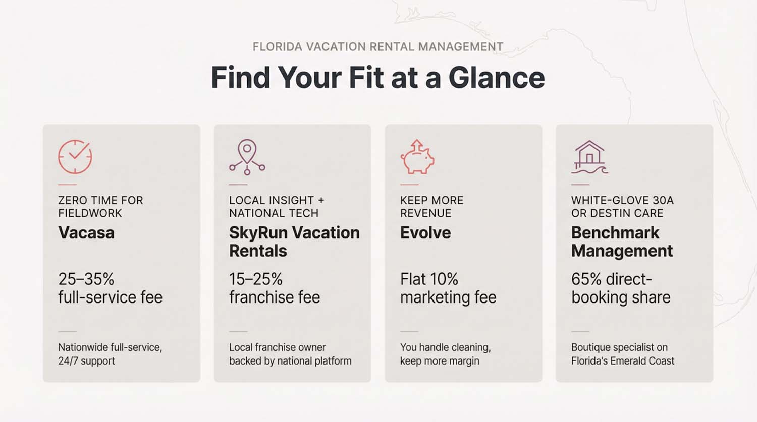 4 Florida Vacation Rental Management Companies Compared (Including SkyRun)