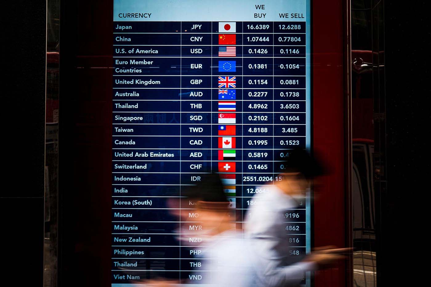 Decoding the Complexities of Forex