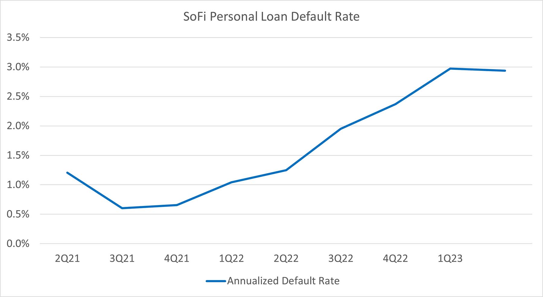 Drawbacks of a Personal Loan For Consolidation